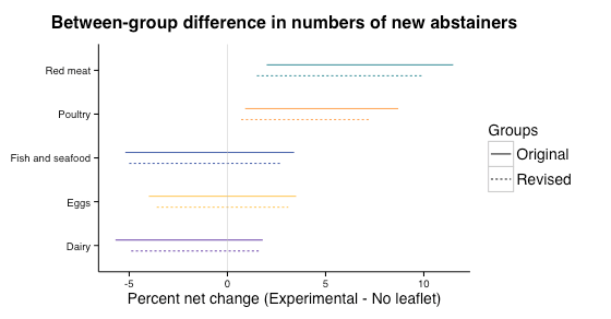 Confidence interval plot