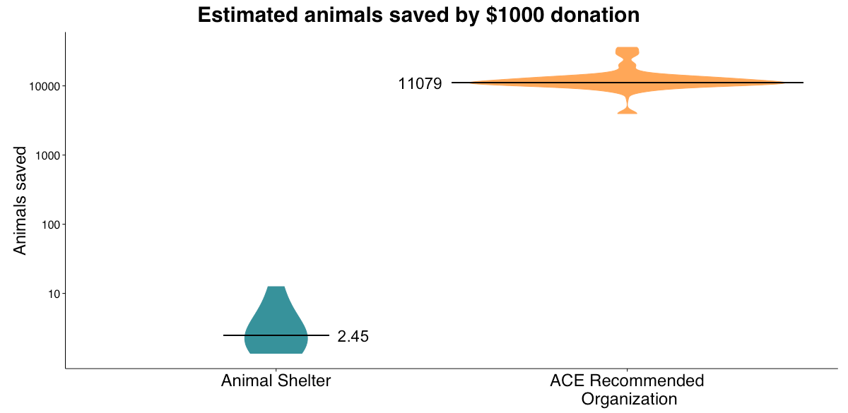 2015 Impact of Donations - Shelter Comparison