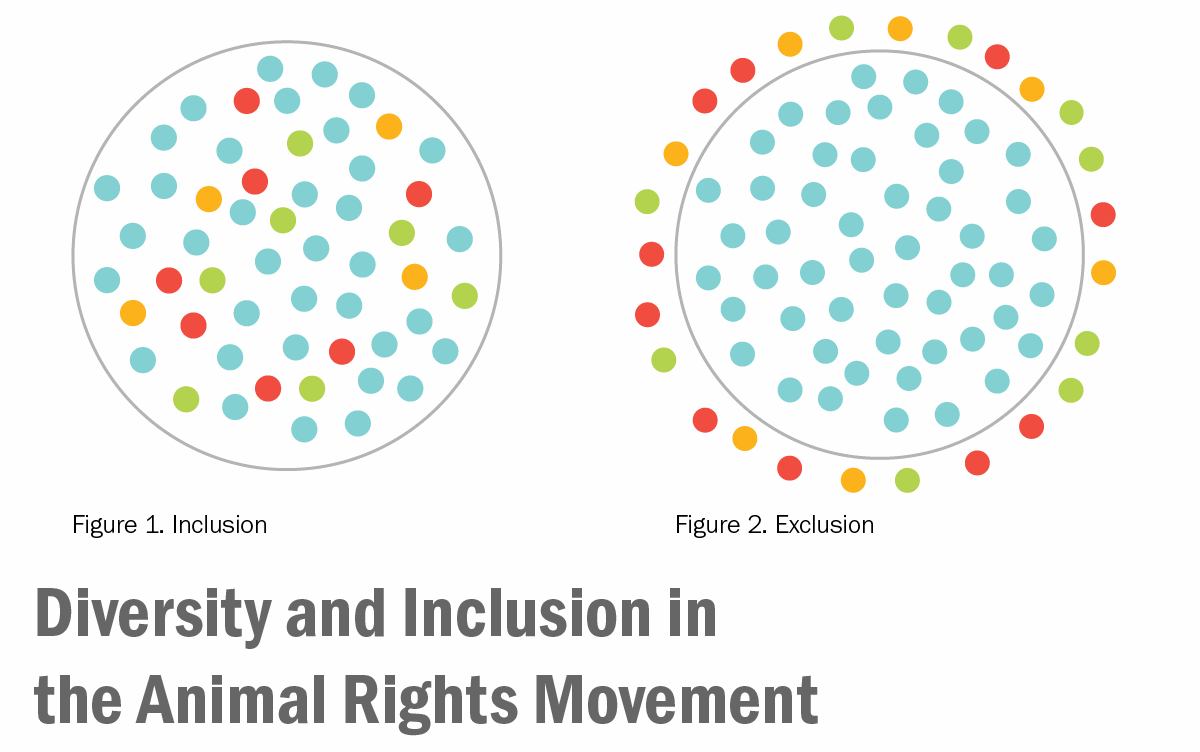 Inclusion vs. Exclusion