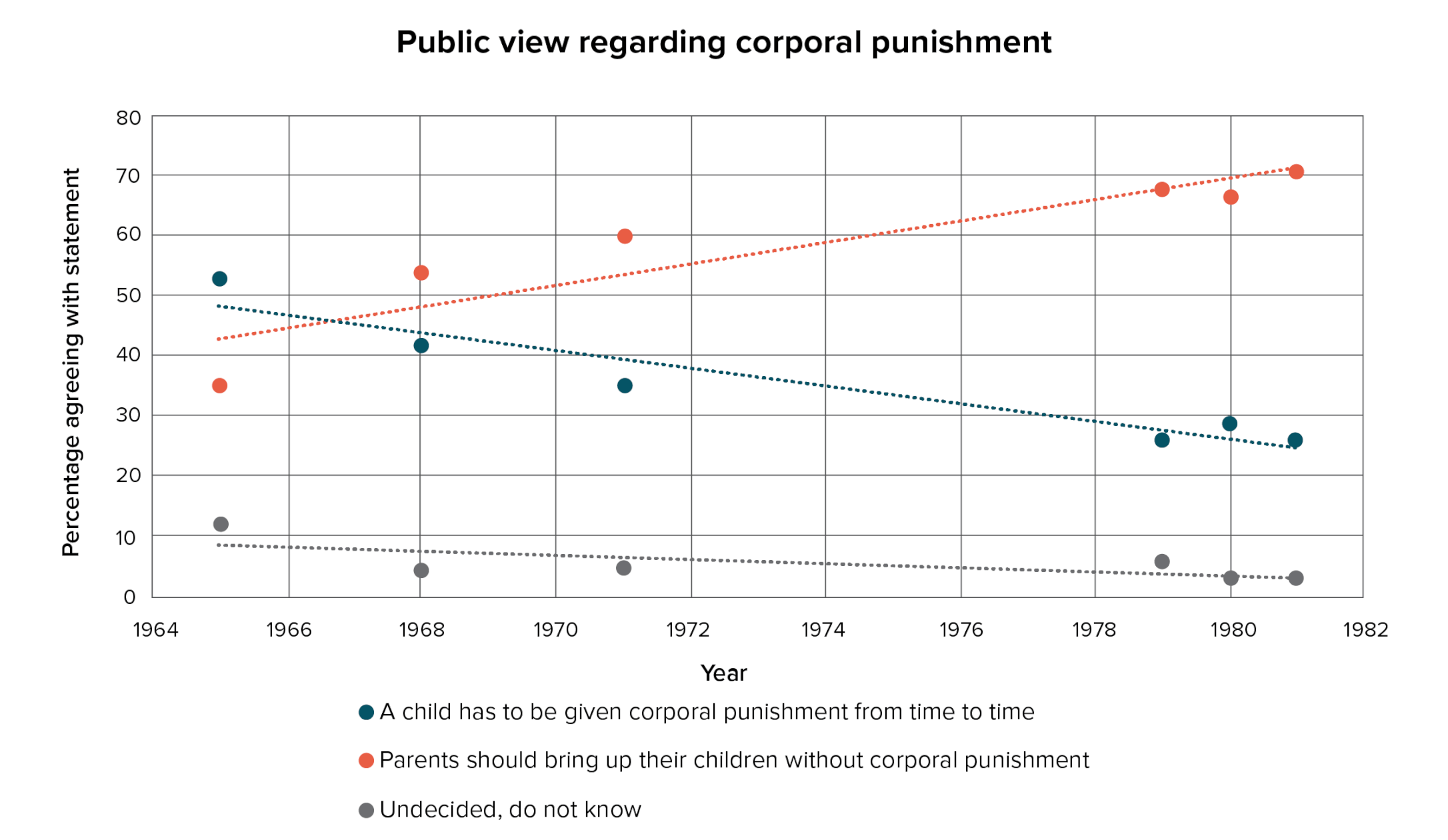 an introduction to the issues of corporal punishments Protection of children against corporal punishment in introduction mild punishments in infancy are so ineffective that they tend to. an introduction to the issues of corporal punishments Protection of children against corporal punishment in introduction mild punishments in infancy are so ineffective that they tend to.